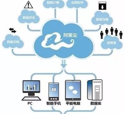 阿里巴巴觸角伸向化工行業 智能制造與云采購箭在弦上，云計算裝備技術服務賦能產業升級