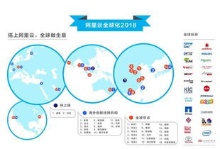 2018 MWC重磅來襲 從杭州到歐洲，阿里云驚艷全球，中國科技獨領風騷
