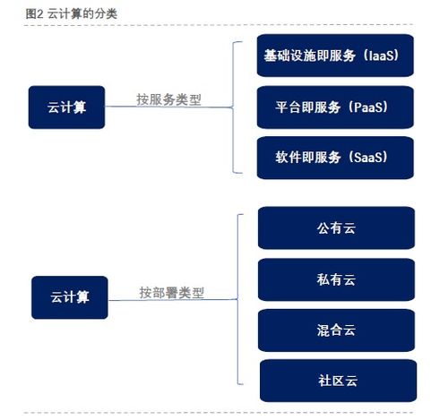 云計算深度解析 技術、裝備與服務全景透視