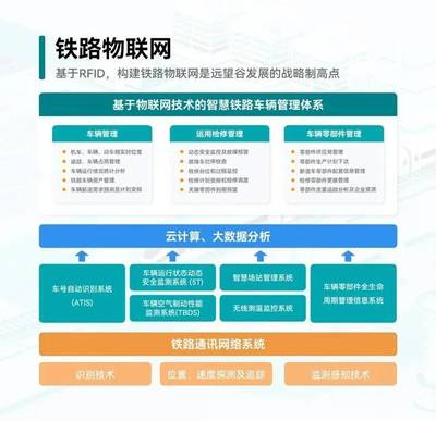 鐵路創(chuàng)“芯”立潮頭，聚力篤行謀新篇——云計(jì)算裝備技術(shù)服務(wù)賦能鐵路智能化轉(zhuǎn)型