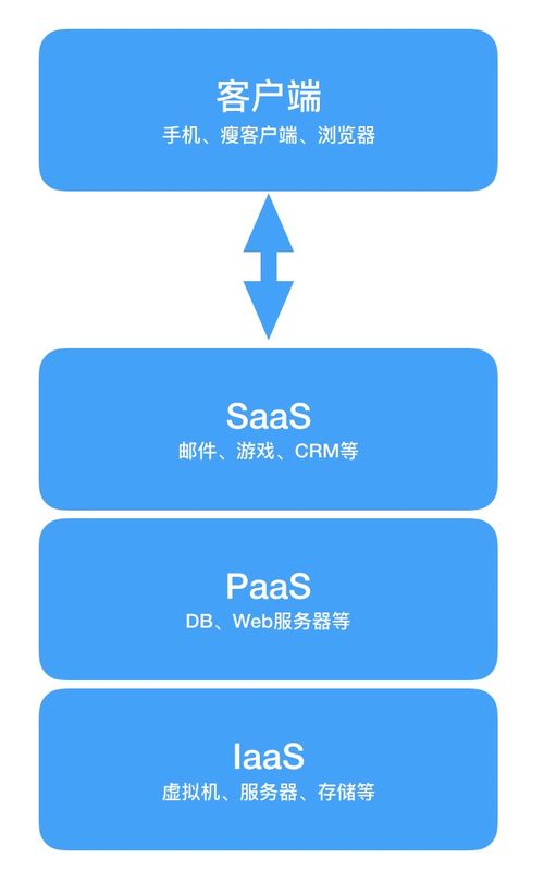 云原生與無服務(wù)器架構(gòu) 云計(jì)算的未來之路